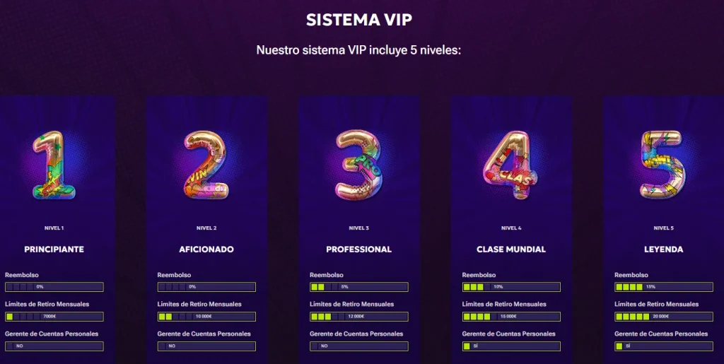 Promociones semanales y programa VIP